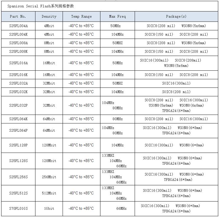 Spansion飞索