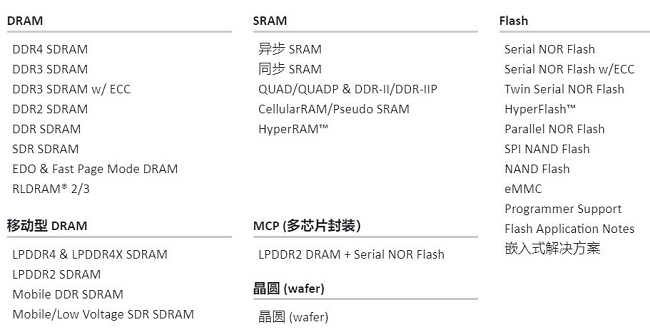 ISSI芯成产品