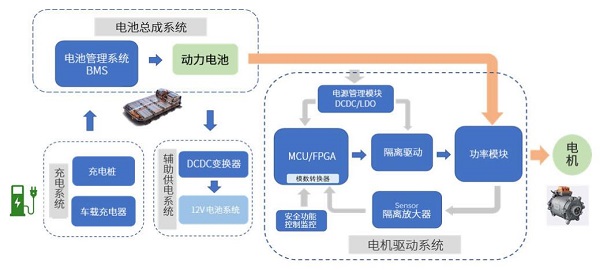HDSC华大半导体
