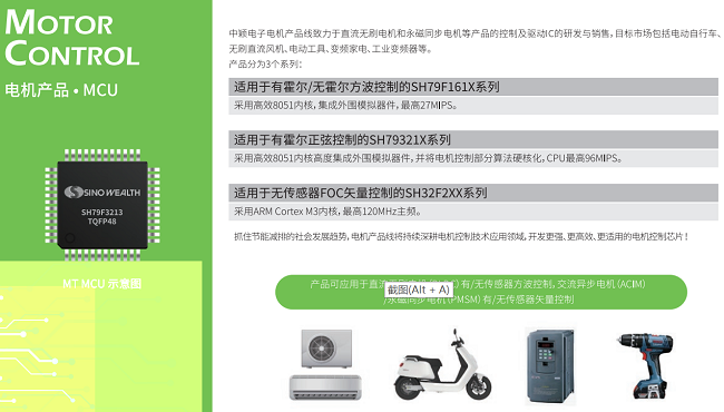SinoWealth中颖电子产品