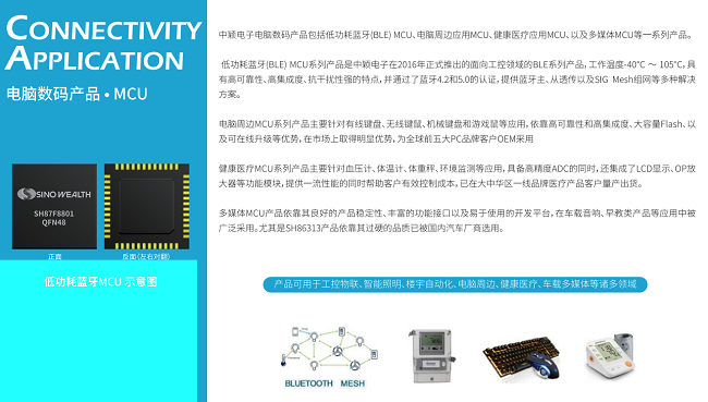 SinoWealth中颖电子产品