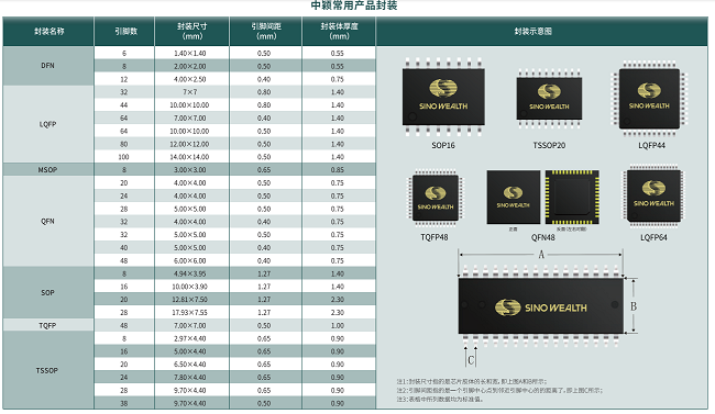 SinoWealth中颖电子产品