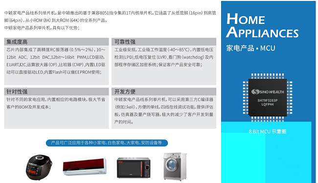 SinoWealth中颖电子产品