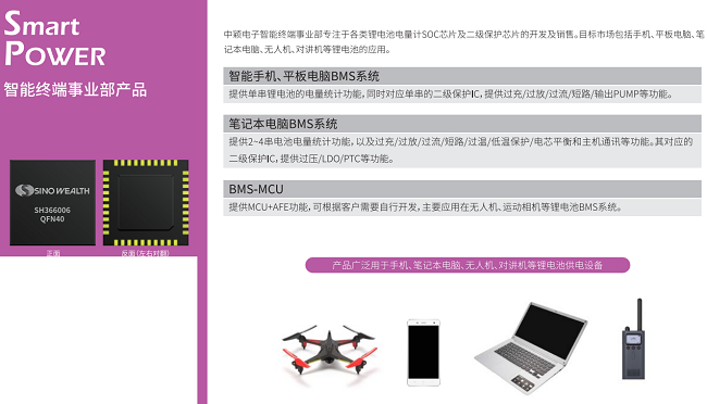SinoWealth中颖电子产品